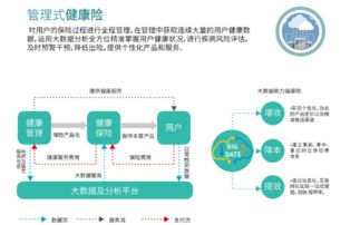 融合與創(chuàng)新 銘眾科技亮相首屆中國(guó)健康保險(xiǎn)峰會(huì)，引領(lǐng)健康科技新范式